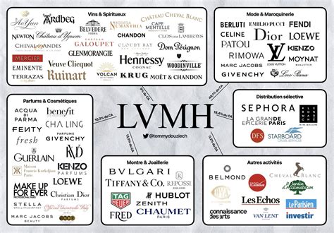 lvmh fatturato 2024|lvmh 2024.